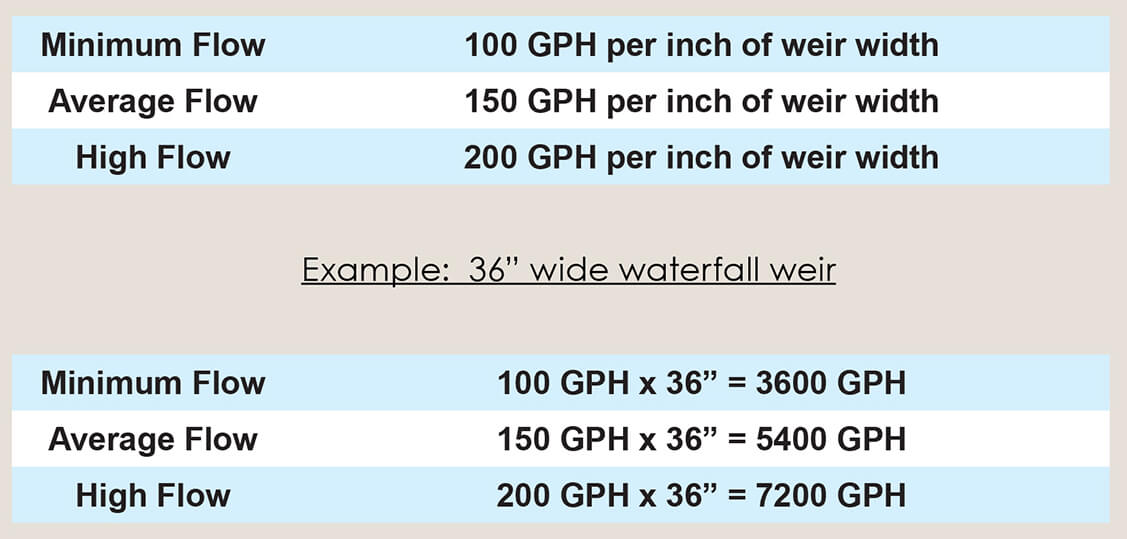 Pond Liner Size Chart